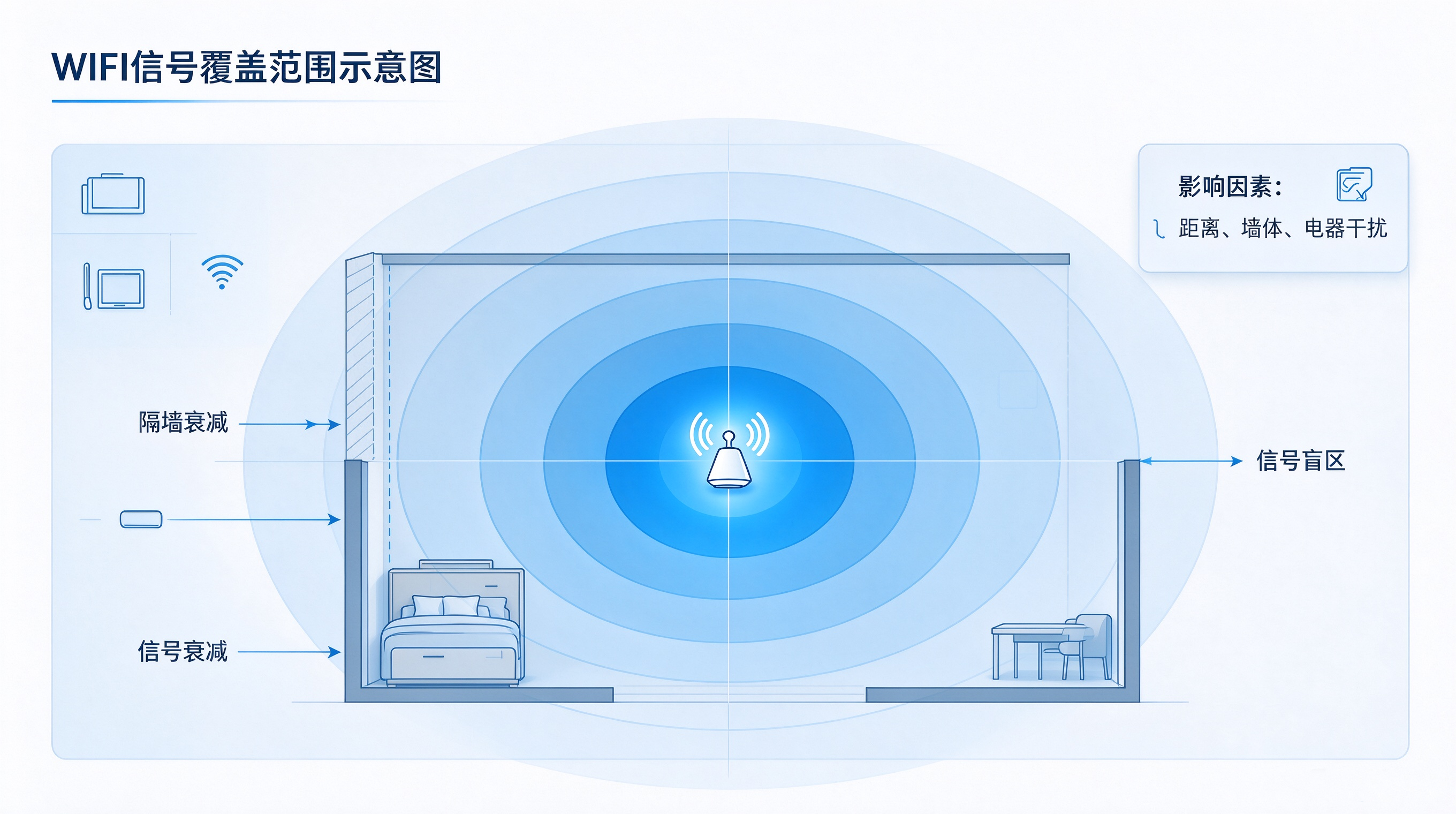 浅蓝色WIFI覆盖示意图.jpeg
