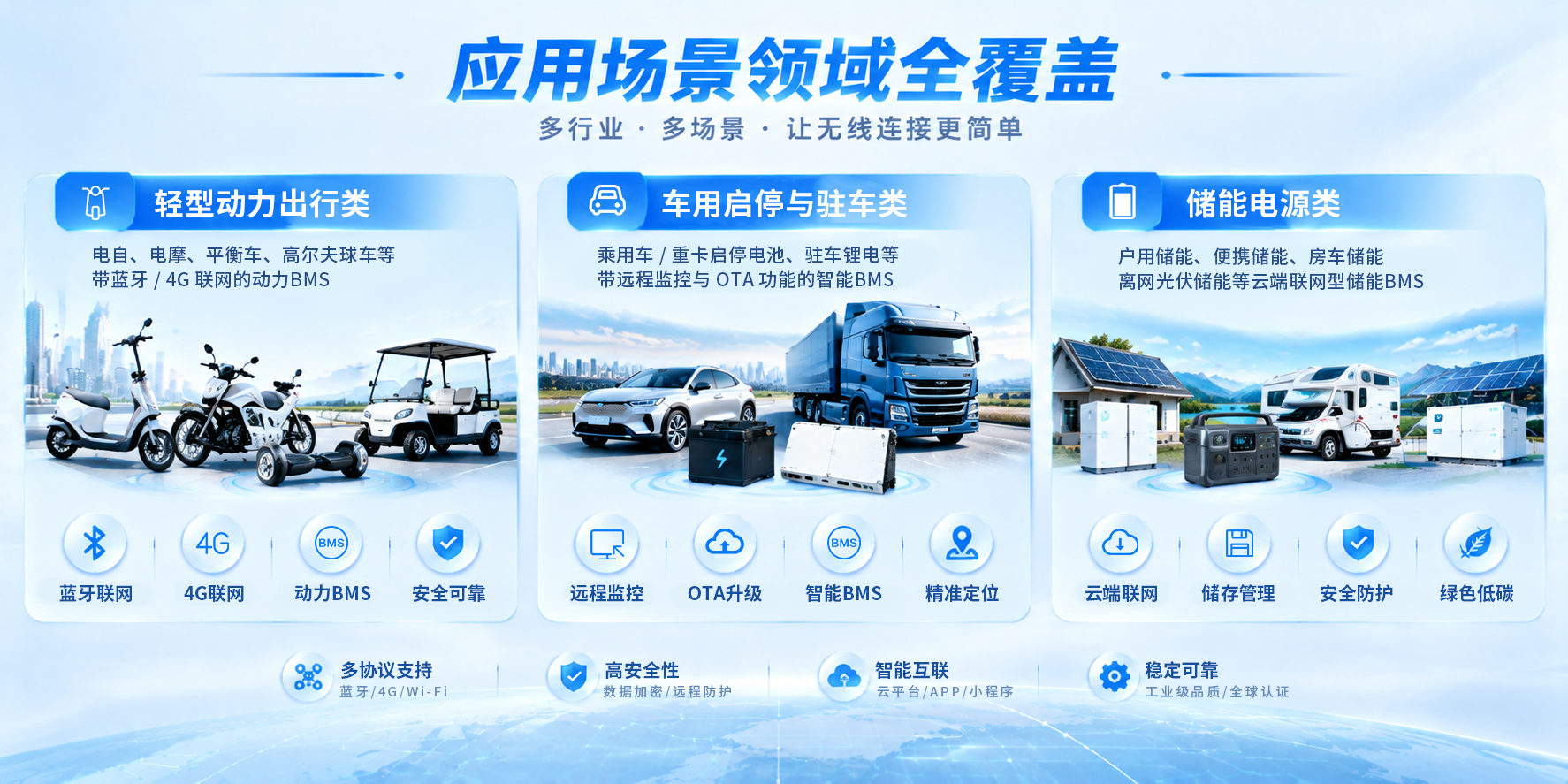 应用场景领域全覆盖.png