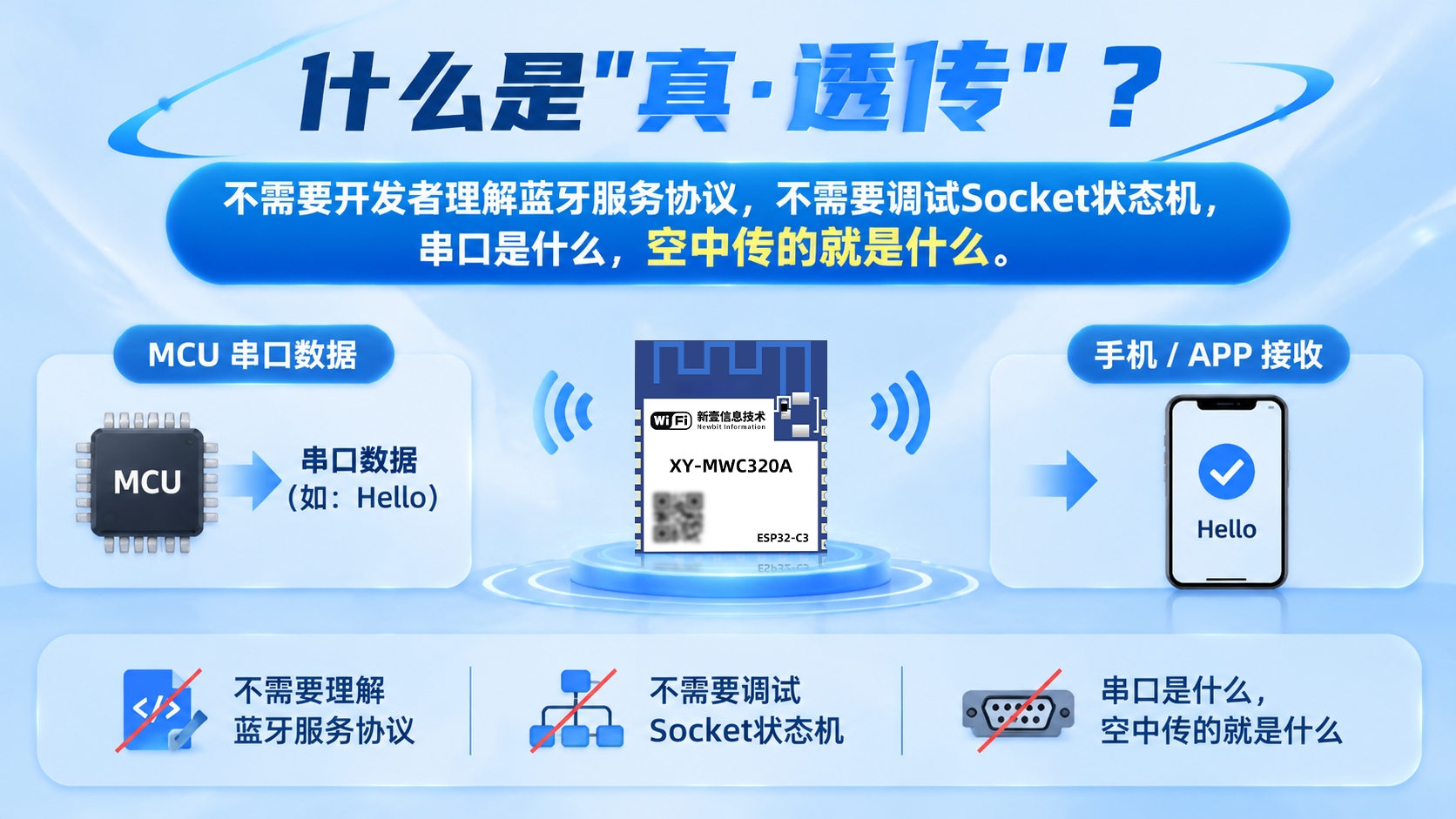 1793443290114153.png 什么是真·透传?蓝牙数据流示意.png