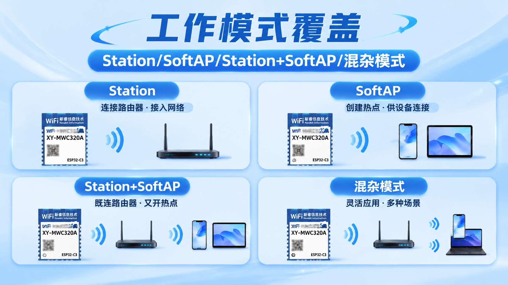 1793443351116974.png Wi-Fi模块四大工作模式 infographics.png